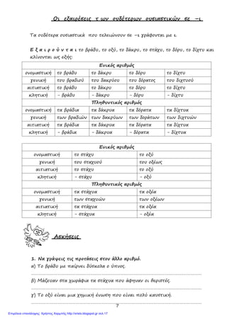 7
Οι εξαιρέσεις τ ων ουδέτερων ουσιαστικών σε –ι
Τα ουδέτερα ουσιαστικά που τελειώνουν σε –ι γράφονται με ι.
Ε ξ α ι ρ ο ύ ν τ α ι το βράδυ, το οξύ, το δάκρυ, το στάχυ, το δόρυ, το δίχτυ και
κλίνονται ως εξής:
Ενικός αριθμός
ονομαστική το βράδυ το δάκρυ το δόρυ το δίχτυ
γενική του βραδιού του δακρύου του δόρατος του διχτυού
αιτιατική το βράδυ το δάκρυ το δόρυ το δίχτυ
κλητική - βράδυ - δάκρυ - δόρυ - δίχτυ
Πληθυντικός αριθμός
ονομαστική τα βράδια τα δάκρυα τα δόρατα τα δίχτυα
γενική των βραδιών των δακρύων των δοράτων των διχτυών
αιτιατική τα βράδια τα δάκρυα τα δόρατα τα δίχτυα
κλητική - βράδια - δάκρυα - δόρατα - δίχτυα
Ενικός αριθμός
ονομαστική το στάχυ το οξύ
γενική του σταχυού του οξέως
αιτιατική το στάχυ το οξύ
κλητική - στάχυ - οξύ
Πληθυντικός αριθμός
ονομαστική τα στάχυα τα οξέα
γενική των σταχυών των οξέων
αιτιατική τα στάχυα τα οξέα
κλητική - στάχυα - οξέα
Ασκήσεις
1. Να γράψεις τις προτάσεις στον άλλο αριθμό.
α) Το βράδυ με παίρνει δύσκολα ο ύπνος.
…………………………………………………………………………………………………………………………
β) Μάζευαν στα χωράφια τα στάχυα που άφηναν οι θεριστές.
…………………………………………………………………………………………………………………………
γ) Το οξύ είναι μια χημική ένωση που είναι πολύ καυστική.
…………………………………………………………………………………………………………………………
Επιμέλεια επανάληψης: Χρήστος Χαρμπής http://xristx.blogspot.gr σελ.17
 