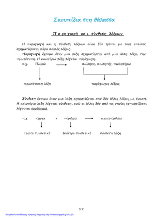 15
ΣΣκκοουυππίίδδιιαα σσττηη θθάάλλαασσσσαα
Π α ρα γωγή κα ι σύνθεση λέξεων
Η παραγωγή και η σύνθεση λέξεων είναι δύο τρόποι με τους οποίους
σχηματίζονται πάρα πολλές λέξεις.
Παραγωγή έχουμε όταν μια λέξη σχηματίζεται από μια άλλη λέξη, την
πρωτότυπη. Η καινούρια λέξη λέγεται παράγωγη.
π.χ. Πωλώ πώληση, πωλητής, πωλητήριο
πρωτότυπη λέξη παράγωγες λέξεις
Σύνθεση έχουμε όταν μια λέξη σχηματίζεται από δύο άλλες λέξεις με ένωση.
Η καινούρια λέξη λέγεται σύνθετη, ενώ οι άλλες δύο από τις οποίες σχηματίζεται
λέγονται συνθετικά.
π.χ. πάντα + -πωλείο παντοπωλείο
πρώτο συνθετικό δεύτερο συνθετικό σύνθετη λέξη
Επιμέλεια επανάληψης: Χρήστος Χαρμπής http://xristx.blogspot.gr σελ.25
 