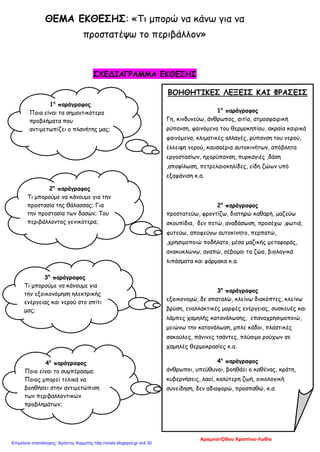 ΘΕΜΑ ΕΚΘΕΣΗΣ: «Τι μπορώ να κάνω για να
προστατέψω το περιβάλλον»
ΣΧΕΔΙΑΓΡΑΜΜΑ ΕΚΘΕΣΗΣ
1η
παράγραφος
Ποια είναι τα σημαντικότερα
προβλήματα που
αντιμετωπίζει ο πλανήτης μας;
ΒΟΗΘΗΤΙΚΕΣ ΛΕΞΕΙΣ ΚΑΙ ΦΡΑΣΕΙΣ
1η
παράγραφος
Γη, κινδυνεύω, άνθρωπος, αιτία, ατμοσφαιρική
ρύπανση, φαινόμενο του θερμοκηπίου, ακραία καιρικά
φαινόμενα, κλιματικές αλλαγές, ρύπανση του νερού,
έλλειψη νερού, καυσαέρια αυτοκινήτων, απόβλητα
εργοστασίων, ηχορύπανση, πυρκαγιές ,δάση
,αποψίλωση, πετρελαιοκηλίδες, είδη ζώων υπό
εξαφάνιση κ.α.
2η
παράγραφος
προστατεύω, φροντίζω, διατηρώ καθαρή, μαζεύω
σκουπίδια, δεν πετώ, αναδάσωση, προσέχω ,φωτιά,
φυτεύω, αποφεύγω αυτοκίνητο, περπατώ,
,χρησιμοποιώ ποδήλατο, μέσα μαζικής μεταφοράς,
ανακυκλώνω, αγαπώ, σέβομαι τα ζώα, βιολογικά
λιπάσματα και φάρμακα κ.α.
3η
παράγραφος
εξοικονομώ, δε σπαταλώ, κλείνω διακόπτες, κλείνω
βρύση, εναλλακτικές μορφές ενέργειας, συσκευές και
λάμπες χαμηλής κατανάλωσης, επαναχρησιμοποιώ,
μειώνω την κατανάλωση, μπλε κάδοι, πλαστικές
σακούλες, πάνινες τσάντες, πλύσιμο ρούχων σε
χαμηλές θερμοκρασίες κ.α.
4η
παράγραφος
άνθρωποι, υπεύθυνοι, βοηθάει ο καθένας, κράτη,
κυβερνήσεις, λαοί, καλύτερη ζωή, οικολογική
συνείδηση, δεν αδιαφορώ, προσπαθώ, κ.α.
2η
παράγραφος
Τι μπορούμε να κάνουμε για την
προστασία της θάλασσας; Για
την προστασία των δασών; Του
περιβάλλοντος γενικότερα;
3η
παράγραφος
Τι μπορούμε να κάνουμε για
την εξοικονόμηση ηλεκτρικής
ενέργειας και νερού στο σπίτι
μας;
4η
παράγραφος
Ποιο είναι το συμπέρασμα;
Ποιος μπορεί τελικά να
βοηθήσει στην αντιμετώπιση
των περιβαλλοντικών
προβλημάτων;
Αραμπατζίδου Χριστίνα-Λυδία
Επιμέλεια επανάληψης: Χρήστος Χαρμπής http://xristx.blogspot.gr σελ.30
 