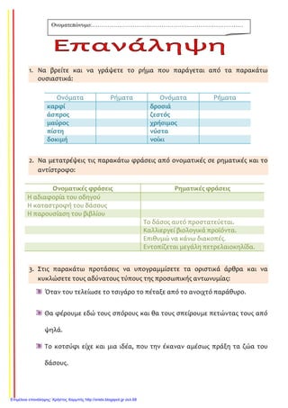 1. Να βρείτε και να γράψετε το ρήμα που παράγεται από τα παρακάτω
ουσιαστικά:
2. Να μετατρέψεις τις παρακάτω φράσεις από ονοματικές σε ρηματικές και το
αντίστροφο:
3. Στις παρακάτω προτάσεις να υπογραμμίσετε τα οριστικά άρθρα και να
κυκλώσετε τους αδύνατους τύπους της προσωπικής αντωνυμίας:
Όταν του τελείωσε το τσιγάρο το πέταξε από το ανοιχτό παράθυρο.
Θα φέρουμε εδώ τους σπόρους και θα τους σπείρουμε πετώντας τους από
ψηλά.
Το κοτσύφι είχε και μια ιδέα, που την έκαναν αμέσως πράξη τα ζώα του
δάσους.
Ονόματα Ρήματα Ονόματα Ρήματα
καρφί δροσιά
άσπρος ζεστός
μαύρος χρήσιμος
πίστη νύστα
δοκιμή νοίκι
Ονοματικές φράσεις Ρηματικές φράσεις
Η αδιαφορία του οδηγού
Η καταστροφή του δάσους
Η παρουσίαση του βιβλίου
Το δάσος αυτό προστατεύεται.
Καλλιεργεί βιολογικά προϊόντα.
Επιθυμώ να κάνω διακοπές.
Εντοπίζεται μεγάλη πετρελαιοκηλίδα.
Ονοµατεπώνυµο:……………………………………………………………………
………………………………
Επιμέλεια επανάληψης: Χρήστος Χαρμπής http://xristx.blogspot.gr σελ.68
 