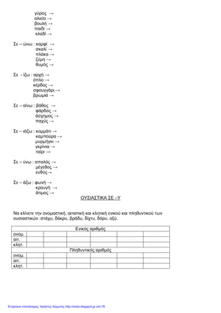 γύρος →
αλιεία →
βουλή →
παιδί →
κλαδί →
Σε – ώνω : καρφί →
σκαλί →
πλάκα →
ζύµη →
θυµός →
Σε - ίζω : αρχή →
όπλο →
κέρδος →
σφουγγάρι →
βρωµιά →
Σε – αίνω : βάθος →
φάρδος →
άσχηµος →
παχύς →
Σε – ιάζω : κοµµάτι →
καµπούρα →
µυρµήγκι →
γκρίνια →
ταίρι →
Σε – ύνω : απαλός →
µέγεθος →
ευθύς→
Σε – άζω : φωνή →
κραυγή →
άτιµος →
ΟΥΣΙΑΣΤΙΚΑ ΣΕ –Υ
Να κλίνετε την ονοµαστική, αιτιατική και κλητική ενικού και πληθυντικού των
ουσιαστικών :στάχυ, δάκρυ, βράδυ, δίχτυ, δόρυ, οξύ.
Ενικός αριθµός
ονοµ.
αιτ.
κλητ.
Πληθυντικός αριθµός
ονοµ.
αιτ.
κλητ.
Επιμέλεια επανάληψης: Χρήστος Χαρμπής http://xristx.blogspot.gr σελ.78
 