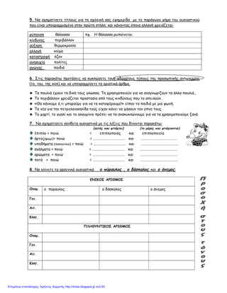 5. Να σχηματίσετε τίτλους για τη σχολική σας εφημερίδα με το παράγωγο ρήμα του ουσιαστικού
που είναι υπογραμμισμένο στην πρώτη στήλη και κάνοντας όποια αλλαγή χρειάζεται:
ρύπανση θάλασσα πχ. Η θάλασσα ρυπαίνεται.
κίνδυνος περιβάλλον
αύξηση θερμοκρασία
αλλαγή κλίμα
καταστροφή όζον
ανησυχία πολίτες
αγώνας παιδιά
6. Στις παρακάτω προτάσεις να κυκλώσετε τους αδύνατους τύπους της προσωπικής αντωνυμίας
(το, του, της κλπ) και να υπογραμμίσετε τα οριστικά άρθρα.
♣ Τα πουλιά έχουν τη δική τους γλώσσα. Τη χρησιμοποιούν για να αναγνωρίζουν τα άλλα πουλιά.,
♣ Το περιβάλλον χρειάζεται προστασία από τους κινδύνους που το απειλούν.
♣ «Θα κάνουμε ό,τι μπορούμε για να το καταφέρουμε!» είπαν τα παιδιά με μια φωνή.
♣ Τα νέα για την πετρελαιοκηλίδα τούς είχαν κάνει να χάσουν τον ύπνο τους.
♣ Το χαρτί, το γυαλί και το αλουμίνιο πρέπει να τα ανακυκλώνουμε για να τα χρησιμοποιούμε ξανά.
7. Να σχηματίσετε σύνθετα ουσιαστικά με τις λέξεις που δίνονται παρακάτω:
(αυτός που φτιάχνει) (το μέρος που φτιάχνονται)
έπιπλο + ποιώ = επιπλοποιός και επιπλοποιείο
άρτος(ψωμί)+ ποιώ = ………………………………. και ……………………………………
υποδήματα (παπούτσια) + ποιώ = ………………………………. και …………………………………….
αγάλματα + ποιώ = .…..…………………………. και …………………………………….
αρώματα + ποιώ = ………………………………. και …………………………………….
ποτό + ποιώ = ………………………………. και …………………………………….
8. Να κλίνετε τα αρσενικά ουσιαστικά ο πύραυλος , ο δάσκαλος και ο άνεμος:
ΕΝΙΚΟΣ ΑΡΙΘΜΟΣ
Ονομ. ο πύραυλος ο δάσκαλος ο άνεμος
Γεν.
Αιτ.
Κλητ.
ΠΛΗΘΥΝΤΙΚΟΣ ΑΡΙΘΜΟΣ
Ονομ.
Γεν.
Αιτ.
Κλητ.
Επιμέλεια επανάληψης: Χρήστος Χαρμπής http://xristx.blogspot.gr σελ.93
 