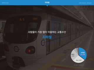 지하철인터렉티브디자인2 고생하지 않길 바래 _ 장진화 김윤이
감사합니다
지하철
35.2%
서울시 교통정책과 / 교통수단 분담율 / 2011
사람들이 가장 많이 이용하는 교통수단
지하철
 
