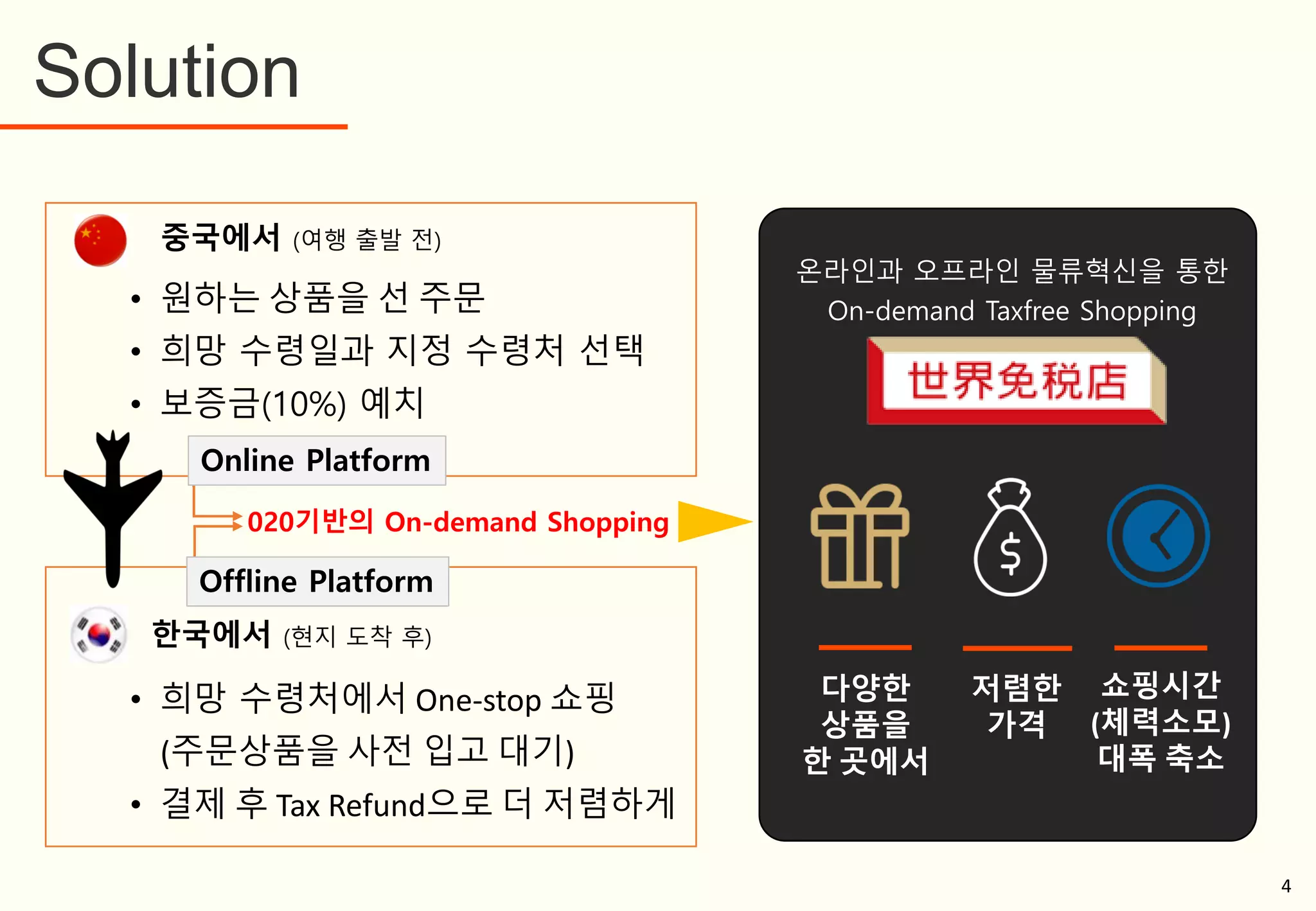 중국에서 (여행 출발 전)
한국에서 (현지 도착 후)
• 원하는 상품을 선 주문
• 희망 수령일과 지정 수령처 선택
• 보증금(10%) 예치
• 희망 수령처에서 One-stop 쇼핑
(주문상품을 사전 입고 대기)
• 결제 후 Tax Refund으로 더 저렴하게
020기반의 On-demand Shopping
Offline Platform
Online Platform
Solution
온라인과 오프라인 물류혁신을 통한
On-demand Taxfree Shopping
다양한
상품을
한 곳에서
쇼핑시간
(체력소모)
대폭 축소
저렴한
가격
4
 
