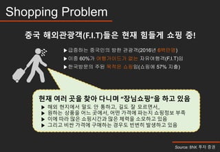 Shopping Problem
중국 해외관광객(F.I.T)들은 현재 힘들게 쇼핑 중!
▶급증하는 중국인의 방한 관광객(2016년 6백만명)
▶이중 60%가 여행가이드가 없는 자유여행객(F.I.T)임
▶한국방문의 주된 목적은 쇼핑임(쇼핑에 57% 지출)
Source: BNK 투자 증권
현재 여러 곳을 찾아 다니며 “장님쇼핑”을 하고 있음
▶ 해외 현지에서 말도 안 통하고, 길도 잘 모르면서,,
▶ 원하는 상품을 어느 곳에서, 어떤 가격에 파는지 쇼핑정보 부족
▶ 이에 따라 많은 쇼핑시간과 많은 체력을 소모하고 있음
▶ 그리고 비싼 가격에 구매하는 경우도 빈번히 발생하고 있음
 