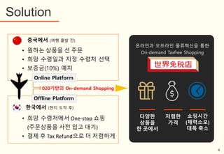 중국에서 (여행 출발 전)
한국에서 (현지 도착 후)
• 원하는 상품을 선 주문
• 희망 수령일과 지정 수령처 선택
• 보증금(10%) 예치
• 희망 수령처에서 One-stop 쇼핑
(주문상품을 사전 입고 대기)
• 결제 후 Tax Refund으로 더 저렴하게
020기반의 On-demand Shopping
Offline Platform
Online Platform
Solution
온라인과 오프라인 물류혁신을 통한
On-demand Taxfree Shopping
다양한
상품을
한 곳에서
쇼핑시간
(체력소모)
대폭 축소
저렴한
가격
4
 