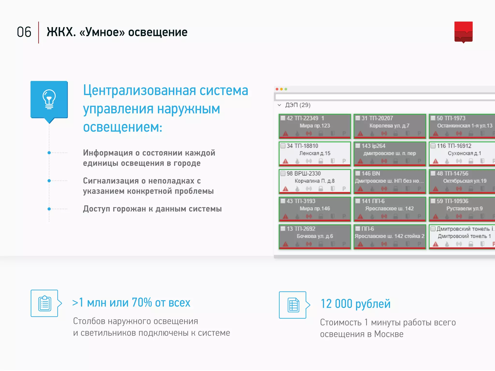 06 ЖКХ. «Умное» освещение
Централизованная система
управления наружным
освещением:
Информация о состоянии каждой
единицы освещения в городе
Сигнализация о неполадках с
указанием конкретной проблемы
Доступ горожан к данным системы
>1 млн или 70% от всех
Столбов наружного освещения
и светильников подключены к системе
12 000 рублей
Стоимость 1 минуты работы всего
освещения в Москве
 