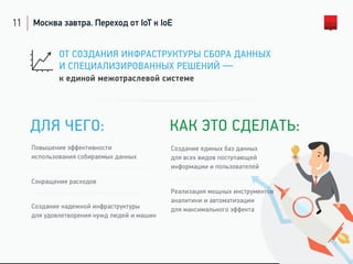 11 Москва завтра. Переход от IoT к IoE
ДЛЯ ЧЕГО:
Повышение эффективности
использования собираемых данных
Сокращение расходов
Создание надежной инфраструктуры
для удовлетворения нужд людей и машин
КАК ЭТО СДЕЛАТЬ:
Создание единых баз данных
для всех видов поступающей
информации и пользователей
Реализация мощных инструментов
аналитики и автоматизации
для максимального эффекта
ОТ СОЗДАНИЯ ИНФРАСТРУКТУРЫ СБОРА ДАННЫХ
И СПЕЦИАЛИЗИРОВАННЫХ РЕШЕНИЙ —
к единой межотраслевой системе
 