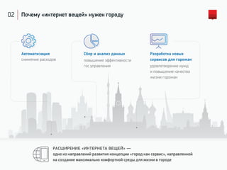 02 Почему «интернет вещей» нужен городу
Автоматизация
снижение расходов
Сбор и анализ данных
повышение эффективности
гос.управления
Разработка новых
сервисов для горожан
удовлетворение нужд
и повышение качества
жизни горожан
РАСШИРЕНИЕ «ИНТЕРНЕТА ВЕЩЕЙ» —
одно из направлений развития концепции «город как сервис», направленной
на создание максимально комфортной среды для жизни в городе
 