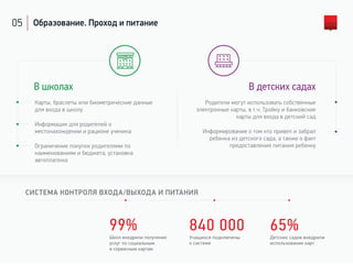 05 Образование. Проход и питание
В школах
Карты, браслеты или биометрические данные
для входа в школу
Информация для родителей о
местонахождении и рационе ученика
Ограничение покупок родителями по
наименованиям и бюджета, установка
автоплатежа
В детских садах
Родители могут использовать собственные
электронные карты, в т.ч. Тройку и банковские
карты для входа в детский сад
Информирование о том кто привел и забрал
ребенка из детского сада, а также о факт
предоставления питания ребенку
99%
Школ внедрили получение
услуг по социальным
и сервисным картам
Учащихся подключены
к системе
840 000
Детских садов внедрили
использование карт
65%
СИСТЕМА КОНТРОЛЯ ВХОДА/ВЫХОДА И ПИТАНИЯ
 