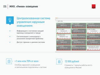 06 ЖКХ. «Умное» освещение
Централизованная система
управления наружным
освещением:
Информация о состоянии каждой
единицы освещения в городе
Сигнализация о неполадках с
указанием конкретной проблемы
Доступ горожан к данным системы
>1 млн или 70% от всех
Столбов наружного освещения
и светильников подключены к системе
12 000 рублей
Стоимость 1 минуты работы всего
освещения в Москве
 