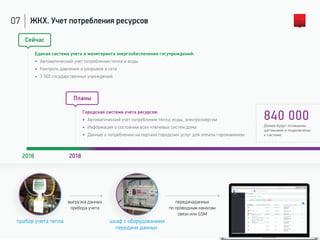 07 ЖКХ. Учет потребления ресурсов
Единая система учета и мониторинга энергообеспечения госучреждений:
• Автоматический учет потребления тепла и воды
• Контроль давления и разрывов в сети
• 3 500 государственных учреждений
2016 2018
Сейчас
Городская система учета ресурсов:
• Автоматический учет потребления тепла, воды, электроэнергии
• Информация о состоянии всех ключевых систем дома
• Данные о потреблении на портале городских услуг для оплаты горожанином
Планы
прибор учета тепла шкаф с оборудованием
передачи данных
выгрузка данных
прибора учета
передачаданных
по проводным каналам
связи или GSM
Домов будут оснащены
датчиками и подключены
к системе
840 000
 