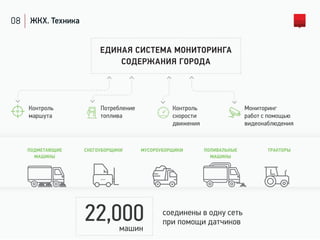 08 ЖКХ. Техника
ПОДМЕТАЮЩИЕ
МАШИНЫ
СНЕГОУБОРЩИКИ МУСОРОУБОРЩИКИ ПОЛИВАЛЬНЫЕ
МАШИНЫ
ТРАКТОРЫ
ЕДИНАЯ СИСТЕМА МОНИТОРИНГА
СОДЕРЖАНИЯ ГОРОДА
Контроль
маршута
Потребление
топлива
Контроль
скорости
движения
Мониторинг
работ с помощью
видеонаблюдения
машин
22,000 соединены в одну сеть
при помощи датчиков
 