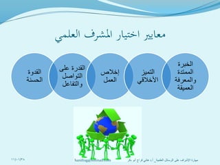 ‫القدوة‬
‫الحسنة‬
‫على‬ ‫القدرة‬
‫التواصل‬
‫والتفاعل‬
‫إخالص‬
‫العمل‬
‫التميز‬
‫األخالقي‬
‫الخبرة‬
‫الممتدة‬
‫والمعرفة‬
‫العميقة‬
‫العلمي‬ ‫املشرف‬ ‫اختيار‬ ‫معايري‬
11/01/38 ‫العلمية‬ ‫الرسائل‬ ‫على‬ ‫اإلشراف‬ ‫مهارة‬_‫أ‬.‫بكر‬ ‫أبو‬ ‫فراج‬ ‫هاني‬ ‫د‬hanifrag@hotmail.com
 