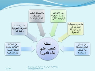 ‫أسئلة‬
‫عنها‬ ‫تجيب‬
‫الدورة‬ ‫هذه‬
‫العالقة‬ ‫هل‬
‫متممة‬ ‫األخالقية‬
‫العلمية‬ ‫للعالقة‬
‫الطرفين؟‬ ‫بين‬
‫مواصفات‬ ‫ما‬
‫المعرفية‬ ‫المشرف‬
‫والسلوكية‬
‫العلمية‬ ‫السمات‬ ‫ما‬
‫واألخالقية‬
‫الباحث؟‬ ‫للطالب‬
‫اإلشراف‬ ‫هل‬
‫معرفية؟‬ ‫ممارسة‬
‫شكلي؟‬ ‫توجيه‬ ‫أم‬
‫مسؤولية‬ ‫حدود‬ ‫ما‬
‫في‬ ‫المشرف‬
‫الرسالة‬ ‫إنجاز‬
‫الجامعية‬
‫يتحمل‬ ‫هل‬
‫قسطا‬ ‫المشرف‬
‫تبعات‬ ‫من‬
‫اإلشراف؟‬
11/01/38
‫العلمية‬ ‫الرسائل‬ ‫على‬ ‫اإلشراف‬ ‫مهارة‬_‫أ‬.‫بكر‬ ‫أبو‬ ‫فراج‬ ‫هاني‬ ‫د‬
hanifrag@hotmail.com
 