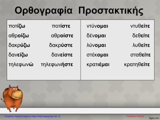 Ορθογραφία Προστακτικής
ποτίζω ποτίστε
αθροίζω αθροίστε
δακρύζω δακρύστε
δανείζω δανείστε
τηλεφωνώ τηλεφωνήστε
ντύνομαι ντυθείτε
δένομαι δεθείτε
λύνομαι λυθείτε
στέκομαι σταθείτε
κρατιέμαι κρατηθείτε
Κατερίνα ΛάζαρηΕπιμέλεια: Χρήστος Χαρμπής https://xristx.blogspot.gr/ σελ. 15
 