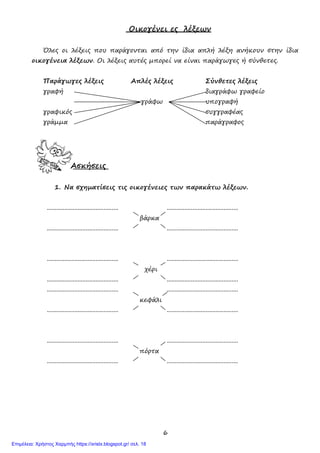 6
Οικογένει ες λέξεων
Όλες οι λέξεις που παράγονται από την ίδια απλή λέξη ανήκουν στην ίδια
οικογένεια λέξεων. Οι λέξεις αυτές µπορεί να είναι παράγωγες ή σύνθετες.
Παράγωγες λέξεις Απλές λέξεις Σύνθετες λέξεις
γραφή διαγράφω γραφείο
γράφω υπογραφή
γραφικός συγγραφέας
γράµµα παράγραφος
Ασκήσεις
1. Να σχηµατίσεις τις οικογένειες των παρακάτω λέξεων.
............................................ ............................................
βάρκα
............................................ ............................................
............................................ ............................................
χέρι
............................................ ............................................
............................................ ............................................
κεφάλι
............................................ ............................................
............................................ ............................................
πόρτα
............................................ ............................................
Επιμέλεια: Χρήστος Χαρμπής https://xristx.blogspot.gr/ σελ. 18
 