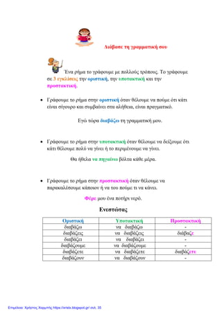 Δηάβαζε ηε γξακκαηηθή ζνπ
Έλα ξήκα ην γξάθνπκε κε πνιινύο ηξόπνπο. Σν γξάθνπκε
ζε 3 εγθιίζεηο ηελ νξηζηηθή, ηελ ππνηαθηηθή θαη ηελ
πξνζηαθηηθή.
 Γξάθνπκε ην ξήκα ζηελ νξηζηηθή όηαλ ζέινπκε λα πνύκε όηη θάηη
είλαη ζίγνπξν θαη ζπκβαίλεη ζηα αιήζεηα, είλαη πξαγκαηηθό.
Δγώ ηώξα δηαβάδσ ηε γξακκαηηθή κνπ.
 Γξάθνπκε ην ξήκα ζηελ ππνηαθηηθή όηαλ ζέινπκε λα δείμνπκε όηη
θάηη ζέινπκε πνιύ λα γίλεη ή ην πεξηκέλνπκε λα γίλεη.
Θα ήζεια λα πεγαίλσ βόιηα θάζε κέξα.
 Γξάθνπκε ην ξήκα ζηελ πξνζηαθηηθή όηαλ ζέινπκε λα
παξαθαιέζνπκε θάπνηνλ ή λα ηνπ πνύκε ηη λα θάλεη.
Φέξε κνπ έλα πνηήξη λεξό.
Ελεζηώηαο
Οξηζηηθή Τπνηαθηηθή Πξνζηαθηηθή
δηαβάδσ λα δηαβάδσ -
δηαβάδεηο λα δηαβάδεηο δηάβαδε
δηαβάδεη λα δηαβάδεη -
δηαβάδνπκε λα δηαβάδνπκε -
δηαβάδεηε λα δηαβάδεηε δηαβάδεηε
δηαβάδνπλ λα δηαβάδνπλ -
Επιμέλεια: Χρήστος Χαρμπής https://xristx.blogspot.gr/ σελ. 35
eva-edu
 