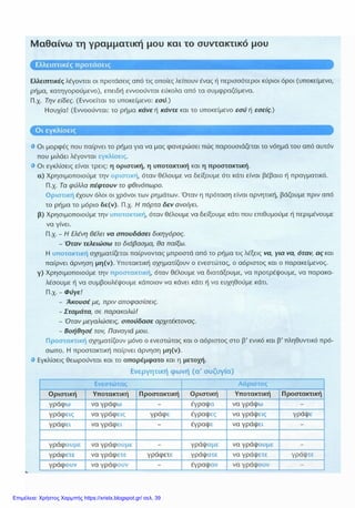 Επιμέλεια: Χρήστος Χαρμπής https://xristx.blogspot.gr/ σελ. 39
 