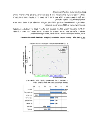 ‫מפלה‬ ‫ניתוח‬((Discriminant Function Analysys
‫הסטטיסטי‬ ‫במודל‬‫המפלה‬ ‫בניתוח‬ ‫שהתקבל‬‫(איור‬2)‫נכנסו‬‫כמפורט‬ ‫העדיפויות‬ ‫סדר‬ ‫(לפי‬ ‫הבאים‬ ‫המשתנים‬
‫באיור‬2:)‫ב‬Ca,‫בעומק‬‫נקבוביות‬‫הסלע‬‫בתצורת‬ ‫מיקום‬ ,‫בעומק‬ ‫מליחות‬ ,‫הרדוד‬ ‫בעומק‬ ‫חרסית‬ ,‫קרקע‬ ‫עומק‬ ,
‫מנוחה‬)‫(הקירטונית‬,SAR‫ו‬ ‫בעומק‬-Na.‫בעומק‬
‫גבוהה‬ ‫במובהקות‬ ‫התקבל‬ ‫המודל‬p=0.006‫ה‬ ‫בין‬ ‫ההפרדה‬ ,‫מ‬‫פי‬ ‫על‬ .‫ביניהם‬ ‫חפיפה‬ ‫כל‬ ‫ואין‬ ‫מלאה‬ ‫הינה‬ ‫קטעים‬
‫תוצאות‬‫ש‬ ‫התקבל‬ ‫ההרצה‬-100%.‫מלא‬ ‫באופן‬ ‫סווגו‬ ‫מהמקרים‬
‫כולל‬ ‫המשולב‬ ‫שהמשתנה‬ ‫לראות‬ ‫ניתן‬‫משמעותי‬ ‫חלק‬‫הסלע‬ ‫נקבוביות‬ ‫ושל‬ ‫בעומק‬ ‫הסידן‬ ‫של‬ ‫חיובי‬,‫והשפעה‬
‫משמעותית‬‫עומק‬ ‫של‬ ‫שלילית‬‫מ‬ ‫הינה‬ ‫שבמודל‬ ‫הנוספים‬ ‫המשתנים‬ ‫של‬ ‫השפעתם‬ .‫הקרקע‬‫בכך‬ ‫נכללים‬ .‫עטה‬
,‫חיוביים‬ ‫כגורמים‬ ‫מנוחה‬ ‫לתצורת‬ ‫ושיוך‬ ‫מליחות‬ ,‫חרסית‬SAR.‫שליליים‬ ‫כגורמים‬ ‫ונתרן‬
‫איור‬5:( ‫מפלה‬ ‫ניתוח‬(Discriminant Function Analysys.‫משולב‬ ‫סביבתי‬ ‫משתנה‬ ‫לפי‬ ‫החלקות‬ ‫קטעי‬ ‫מיון‬
‫א‬.‫המשולב‬ ‫הסביבתי‬ ‫המשתנה‬ ‫ציר‬ ‫על‬ ‫החלקות‬ ‫מיקום‬ ‫גרף‬
‫ב‬.‫שלהן‬ ‫המתאם‬ ‫ורמת‬ ‫המשולב‬ ‫המשתנה‬ ‫את‬ ‫הבונים‬ ‫המשתנים‬
‫למודל‬ ‫תרומתם‬ ‫מידת‬ ‫את‬ ‫המבטאת‬ ‫משתנה‬ ‫אותו‬ ‫עם‬
‫מקרא‬:
‫חיים‬ ‫קטעים‬
‫יבשים‬ ‫קטעים‬
P= 0.006
‫ומספריהן‬ ‫החלקות‬ ‫ציר‬
‫המשולב‬‫המשתנה‬‫ציר‬
0.255
0.211
-0.210
0.072
0.065
0.065
-0.061
-0.049
-0.3 -0.2 -0.1 0.0 0.1 0.2 0.3
Ca‫עמוק‬
‫הסלע‬ ‫נקבוביות‬
‫קרקע‬ ‫עומק‬
‫רדוד‬ ‫חרסית‬
‫עמוק‬ ‫מליחות‬
‫תצ‬'‫מנוחה‬
SAR‫עמוק‬
Na ‫עמוק‬
2
0
-2
-4
 