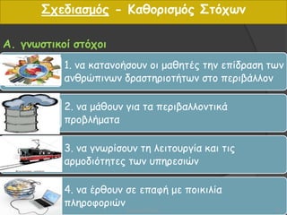 Α. γνωστικοί στόχοι
1. να κατανοήσουν οι μαθητές την επίδραση των
ανθρώπινων δραστηριοτήτων στο περιβάλλον
2. να μάθουν για τα περιβαλλοντικά
προβλήματα
3. να γνωρίσουν τη λειτουργία και τις
αρμοδιότητες των υπηρεσιών
4. να έρθουν σε επαφή με ποικιλία
πληροφοριών
Σχεδιασμός - Καθορισμός Στόχων
15Βαρβάρα Πετρίδου
 