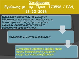 Σχεδιασμός
Εγκύκλιος με Αρ. Πρωτ. 170596 / ΓΔ4,
13-10-2016
Ενημέρωση Διευθυντών και Συλλόγων
διδασκόντων των σχολικών μονάδων για τις
δυνατότητες ανάπτυξης Προγραμμάτων
Σχολικών Δραστηριοτήτων και για τη
μεθοδολογία εφαρμογής τους
Συνεδρίαση Συλλόγου Διδασκόντων
Συγκρότηση μαθητικής ομάδας, αφού
πρώτα εξασφαλιστεί η σύμφωνη
γνώμη των γονέων/κηδεμόνων
2Βαρβάρα Πετρίδου
 