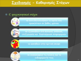 Γ. ψυχοκινητικοί στόχοι
να συνειδητοποιήσουν τα οφέλη που
προκύπτουν σε βάθος χρόνου
να εξασκηθούν στη συλλογή, ανάλυση,
επεξεργασία και διασταύρωση πληροφοριών
να ασκηθούν στην κριτική σκέψη
να ανακαλύψουν τις κλίσεις και τα
ενδιαφέροντά τους
Σχεδιασμός - Καθορισμός Στόχων
20Βαρβάρα Πετρίδου
 