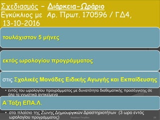 Σχεδιασμός – Διάρκεια-Ωράριο
Εγκύκλιος με Αρ. Πρωτ. 170596 / ΓΔ4,
13-10-2016
τουλάχιστον 5 μήνες
• εντός του ωρολογίου προγράμματος με δυνατότητα διαθεματικής προσέγγισης σε
όλα τα γνωστικά αντικείμενα
εκτός ωρολογίου προγράμματος
• στο πλαίσιο της Ζώνης Δημιουργικών Δραστηριοτήτων (3 ωρο εντός
ωρολογίου προγράμματος)
στις Σχολικές Μονάδες Ειδικής Αγωγής και Εκπαίδευσης
Α΄Τάξη ΕΠΑ.Λ.
29Βαρβάρα Πετρίδου
 