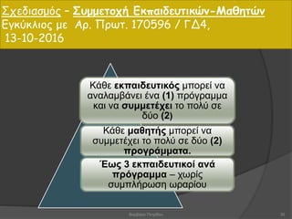 Σχεδιασμός – Συμμετοχή Εκπαιδευτικών-Μαθητών
Εγκύκλιος με Αρ. Πρωτ. 170596 / ΓΔ4,
13-10-2016
Κάθε εκπαιδευτικός μπορεί να
αναλαμβάνει ένα (1) πρόγραμμα
και να συμμετέχει το πολύ σε
δύο (2)
Κάθε μαθητής μπορεί να
συμμετέχει το πολύ σε δύο (2)
προγράμματα.
Έως 3 εκπαιδευτικοί ανά
πρόγραμμα – χωρίς
συμπλήρωση ωραρίου
30Βαρβάρα Πετρίδου
 