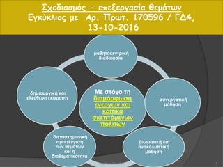 Με στόχο τη
διαμόρφωση
ενεργών και
κριτικά
σκεπτόμενων
πολιτών
μαθητοκεντρική
διαδικασία
συνεργατική
μάθηση
βιωματική και
ανακαλυπτική
μάθηση
διεπιστημονική
προσέγγιση
των θεμάτων
και η
διαθεματικότητα
δημιουργική και
ελεύθερη έκφραση
Σχεδιασμός - επεξεργασία θεμάτων
Εγκύκλιος με Αρ. Πρωτ. 170596 / ΓΔ4,
13-10-2016
7Βαρβάρα Πετρίδου
 