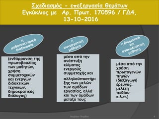 Σχεδιασμός - επεξεργασία θεμάτων
Εγκύκλιος με Αρ. Πρωτ. 170596 / ΓΔ4,
13-10-2016
(ενθάρρυνση της
πρωτοβουλίας
των μαθητών,
χρήση
συμμετοχικών
και ενεργών
διδακτικών
τεχνικών,
δημοκρατικός
διάλογος)
μέσα από την
ανάπτυξη
κλίματος
ενεργούς
συμμετοχής και
αλληλοϋποστήρι
ξης των μελών
των ομάδων
εργασίας, αλλά
και των ομάδων
μεταξύ τους
μέσα από την
χρήση
πρωτογενών
πηγών
(διεξαγωγή
έρευνας,
μελέτη
πεδίου
κ.λ.π.)
8Βαρβάρα Πετρίδου
 
