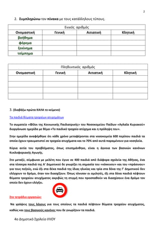 2
2. Συμπληρώνω τον πίνακα με τους κατάλληλους τύπους.
Ενικός αριθμός
Ονομαστική Γενική Αιτιατική Κλητική
βοήθημα
φόρεμα
ξεκίνημα
τσίμπημα
Πληθυντικός αριθμός
Ονομαστική Γενική Αιτιατική Κλητική
3. (διαβάζω πρώτα ΚΑΛΑ το κείμενο)
Τα παιδιά θύματα τροχαίων ατυχημάτων
Το σωματείο «Φίλοι της Κοινωνικής Παιδιατρικής» του Νοσοκομείου Παίδων «Αγλαΐα Κυριακού»
διοργάνωσε ημερίδα με θέμα «Το παιδικό τροχαίο ατύχημα και η πρόληψη του».
Στην ημερίδα αναφέρθηκε ότι κάθε χρόνο μεταφέρονται στα νοσοκομεία 600 περίπου παιδιά τα
οποία έχουν τραυματιστεί σε τροχαία ατυχήματα και το 70% από αυτά παραμένουν για νοσηλεία.
Κύρια αιτία του προβλήματος, όπως επισημάνθηκε, είναι η άγνοια των βασικών κανόνων
Κυκλοφοριακής Αγωγής.
Στο μεταξύ, σύμφωνα με μελέτη που έγινε σε 400 παιδιά από διάφορα σχολεία της Αθήνας, ένα
στα τέσσερα παιδιά της Α' Δημοτικού δε γνωρίζει τη σημασία του «κόκκινου» και του «πράσινου»
για τους πεζούς, ενώ έξι στα δέκα παιδιά της ίδιας ηλικίας και τρία στα δέκα της Γ' Δημοτικού δεν
ελέγχουν το δρόμο, όταν τον διασχίζουν. Όπως τόνισαν οι ομιλητές, έξι στα δέκα παιδιά πέφτουν
θύματα τροχαίου ατυχήματος ακριβώς τη στιγμή που προσπαθούν να διασχίσουν ένα δρόμο τον
οποίο δεν έχουν ελέγξει.
Στο τετράδιο εργασιών:
Να γράψεις τους λόγους για τους οποίους τα παιδιά πέφτουν θύματα τροχαίου ατυχήματος,
καθώς και τους βασικούς κανόνες που δε γνωρίζουν τα παιδιά.
4ο Δημοτικό Σχολείο ΙΛΙΟΥ
 