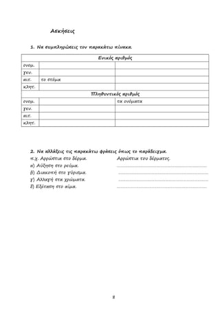 8
Ασκήσεις
1. Να συµπληρώσεις τον παρακάτω πίνακα.
Ενικός αριθµός
ονοµ.
γεν.
αιτ. το στόµα
κλητ.
Πληθυντικός αριθµός
ονοµ. τα ονόµατα
γεν.
αιτ.
κλητ.
2. Να αλλάξεις τις παρακάτω φράσεις όπως το παράδειγµα.
π.χ. Αρρώστια στο δέρµα. Αρρώστια του δέρµατος.
α) Αύξηση στο ρεύµα. …………………………………………………………………
β) ∆ιακοπή στο γύρισµα. …………………………………………………………………
γ) Αλλαγή στα χρώµατα. …………………………………………………………………
δ) Εξέταση στο αίµα. …………………………………………………………………
Το σχολικό παρεάκι tosxolikopareaki.blogspot.gr
 