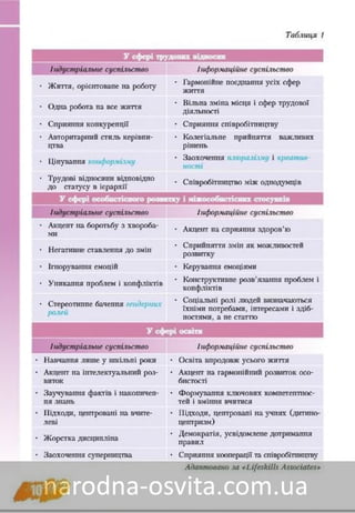 Підручник Основи Здоров'я 8 клас Бех, Воронцова, Пономаренко, Страшко