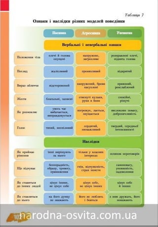 Підручник Основи Здоров'я 8 клас Бех, Воронцова, Пономаренко, Страшко