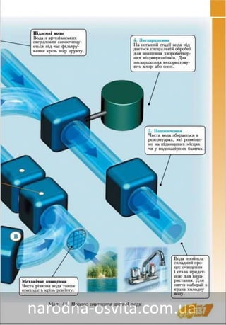 Підручник Основи Здоров'я 8 клас Бех, Воронцова, Пономаренко, Страшко