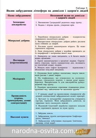 Підручник Основи Здоров'я 8 клас Бех, Воронцова, Пономаренко, Страшко