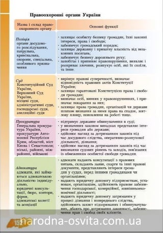 Підручник Основи Здоров'я 8 клас Бех, Воронцова, Пономаренко, Страшко