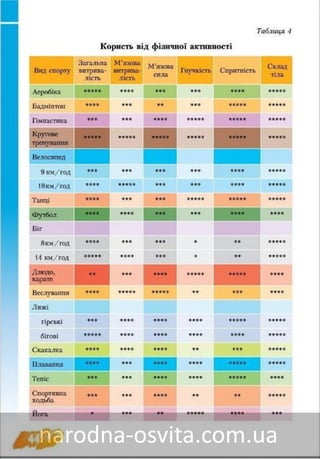 Підручник Основи Здоров'я 8 клас Бех, Воронцова, Пономаренко, Страшко