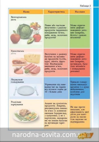 Підручник Основи Здоров'я 8 клас Бех, Воронцова, Пономаренко, Страшко