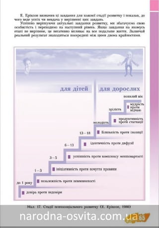 Підручник Основи Здоров'я 8 клас Бех, Воронцова, Пономаренко, Страшко