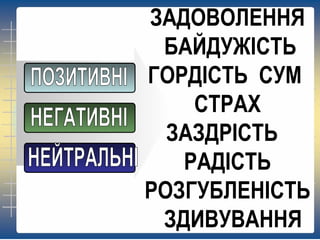 ЗАДОВОЛЕННЯ
БАЙДУЖІСТЬ
ГОРДІСТЬ СУМ
СТРАХ
ЗАЗДРІСТЬ
РАДІСТЬ
РОЗГУБЛЕНІСТЬ
ЗДИВУВАННЯ
 