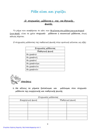 9
ΡΡόόδδαα εείίννααιι κκααιι γγυυρρίίζζεειι
Ο στιγµιαίος µέλλοντα ς της πα θητικής
φωνής
Το ρήµα που αναφέρεται σε κάτι που θα γίνεται στο µέλλον για µια στιγµή
(µια φορά), είναι σε χρόνο στιγµιαίο µέλλοντα ή συνοπτικό µέλλοντα, όπως
αλλιώς λέγεται.
Ο στιγµιαίος µέλλοντας της παθητική φωνής στην οριστική κλίνεται ως εξής:
Στιγµιαίος µέλλοντας
Παθητική φωνή
θα γραφτώ
θα γραφτείς
θα γραφτεί
θα γραφτούµε
θα γραφτείτε
θα γραφτούν
Ασκήσεις
1. Να κλίνεις τα ρήµατα ζεσταίνοµαι και µολύνοµαι στον στιγµιαίο
µέλλοντα της ενεργητικής και παθητικής φωνής.
Στιγµιαίος µέλλοντας
Ενεργητική φωνή Παθητική φωνή
Επιμέλεια: Χρήστος Χαρμπής http://xristx.blogspot.gr σελ. 5
Το σχολικό παρεάκι tosxolikopareaki.blogspot.gr
 