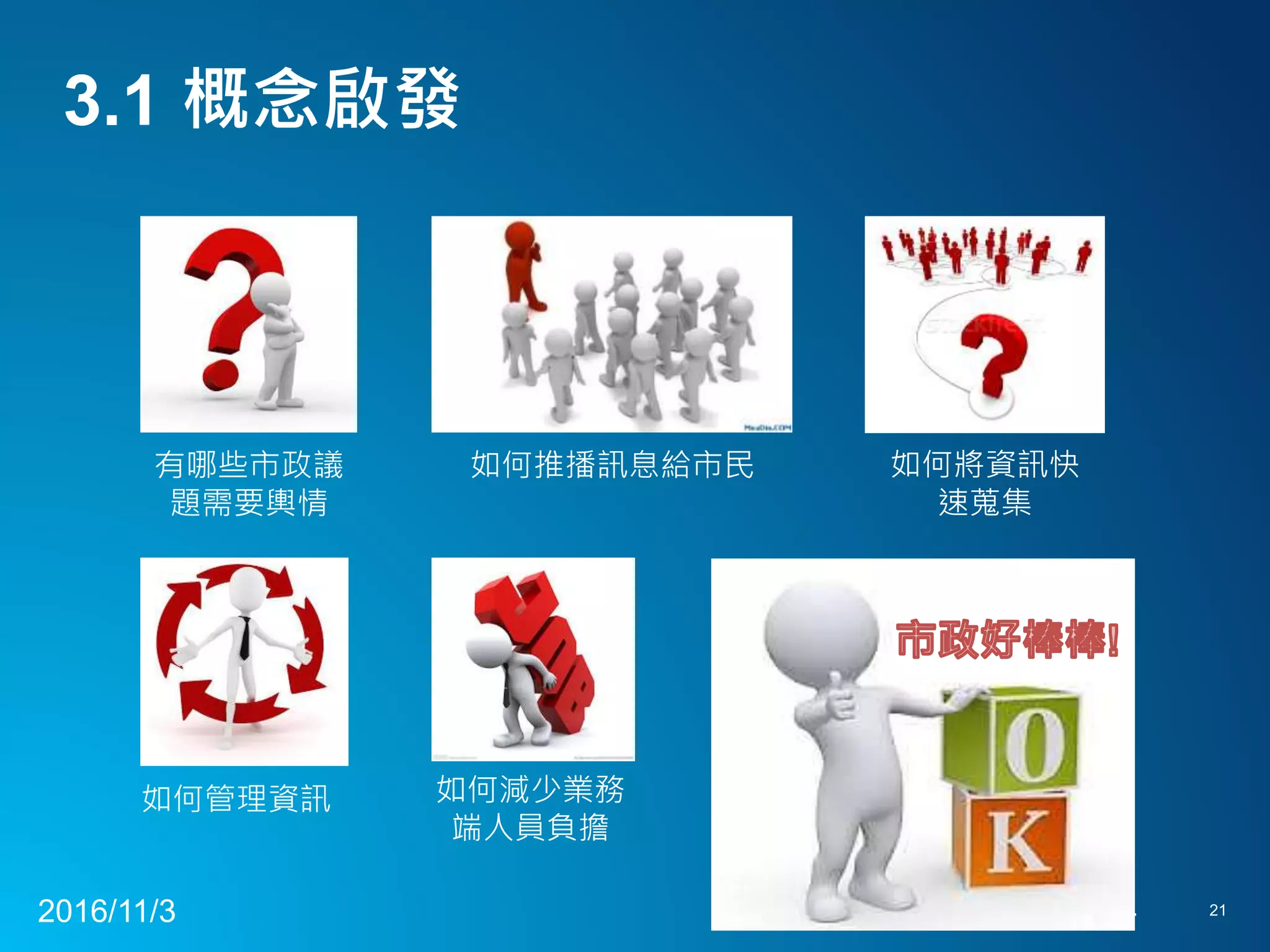 3.1 概念啟發
2016/11/3 Interactive Digital Technologies, Inc. 21
有哪些市政議
題需要輿情
如何推播訊息給市民 如何將資訊快
速蒐集
如何管理資訊 如何減少業務
端人員負擔
 