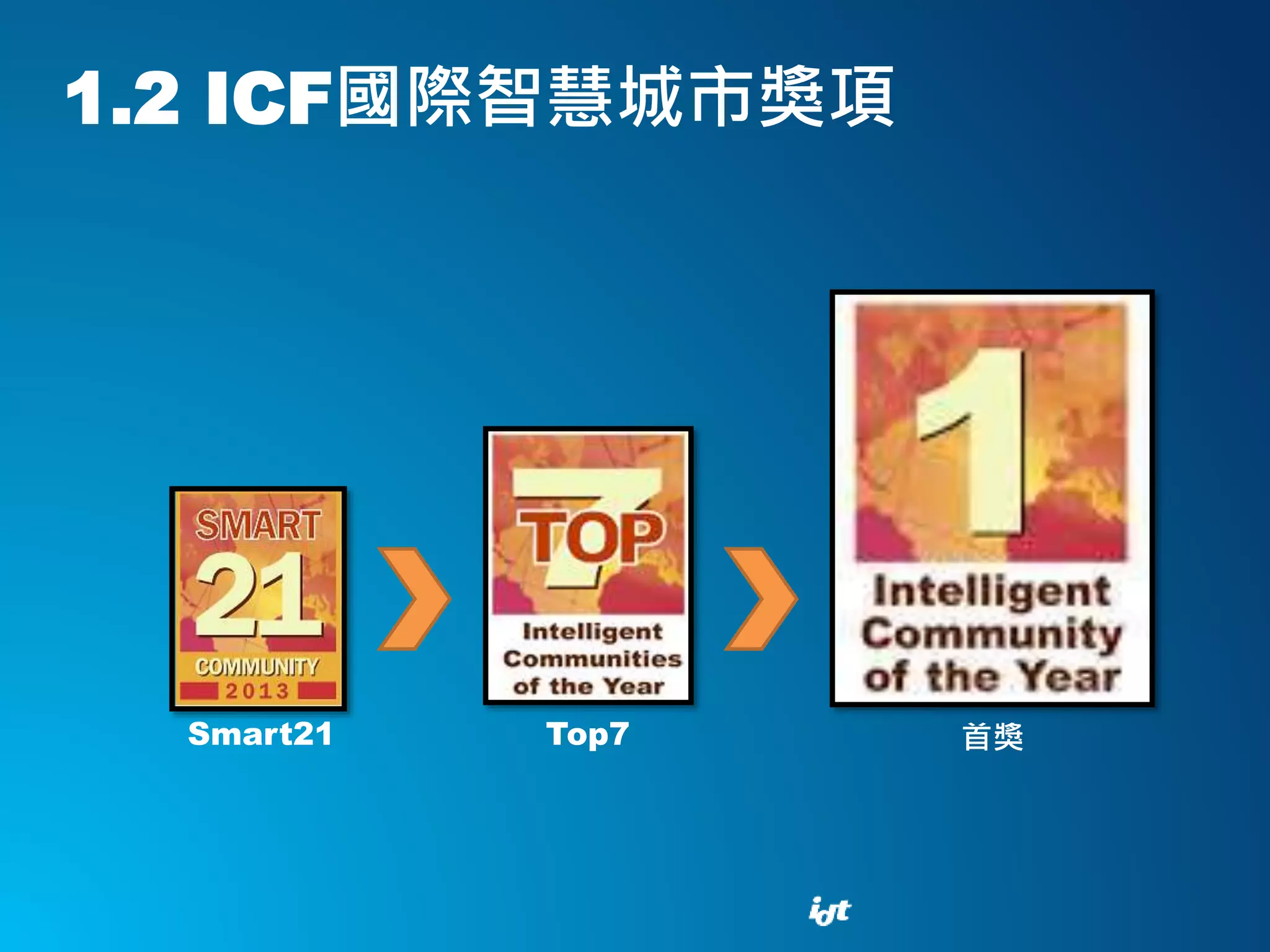 1.2 ICF國際智慧城市獎項
首獎Top7Smart21
 