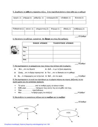 5. Διορθώστε τα λάθη στις παρακάτω λέξεις. Στην παρένθεση βλέπετε πόσα λάθη έχει η καθεμιά:
τροχέα (1) ατήχυμα (2) ρυθμείζω (1) κικλοφωρία (2) η διάβασει (1) δείκικλα (2)
Ποδηλάτισα (1) κόκινο (1) υποχρεοτικός (1) δίτρωχο (1) οδηκός (1) ανάδρομως (1)
___/15 βαθμοί
6. Να κλίνετε το ουδέτερο ουσιαστικό το ίδρυμα και στους δύο αριθμούς:
ΕΝΙΚΟΣ ΑΡΙΘΜΟΣ ΠΛΗΘΥΝΤΙΚΟΣ ΑΡΙΘΜΟΣ
Ονομ.
Γεν.
Αιτ.
Κλητ.
___/8 βαθμοί
7. Να συμπληρώσετε τα γράμματα και τους τόνους που λείπουν από τα ρήματα :
à Μιλ……στε πιο δυνατά à Δεθ……τε με τη ζώνη ασφαλείας.
à Διασχ……στε το δρόμο προσεχτικά à Ρωτ……στε το δάσκαλο για το μάθημα.
à Βρ……τε πληροφορίες για τα ξωτικά. à Βαδ……στε πιο αργά. ___/6 βαθμοί
8. Να συμπληρώσετε τα κενά των προτάσεων με τα ρήματα παίρνω και περνώ, βάζοντάς τα στο
σωστό χρόνο και στο κατάλληλο πρόσωπο:
≈ Τα τρένα …………………… από το σταθμό χωρίς να κάνουν στάση.
≈ Κάθε μέρα …………………… τηλέφωνο τους γονείς της για να μάθει νέα τους.
≈ Όσα …………………… , τόσα ξοδεύουν.
≈ Μην …………………… το δρόμο χωρίς να ελέγξεις! ___/4 βαθμοί
9. Να φτιάξετε τις οικογένειες λέξεων για το «παίζω» και το «πεζός»
___/10 βαθμοί
παίζω
πεζός
Επιμέλεια επανάληψης: Χρήστος Χαρμπής xristx.blogspot.gr/ σελ. 108
 