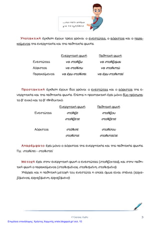© Γρηγόρης Ζερβός 3
Υποτακτική έγκλιση έχουν τρεις χρόνοι: ο ενεστώτας, ο αόριστος και ο παρα-
κείµενος της ενεργητικής και της παθητικής φωνής.
Ενεργητική φωνή Παθητική φωνή
Ενεστώτας να στολίζω να στολίζοµαι
Αόριστος να στολίσω να στολιστώ
Παρακείµενος να έχω στολίσει να έχω στολιστεί
Προστακτική έγκλιση έχουν δύο χρόνοι: ο ενεστώτας και ο αόριστος της ε-
νεργητικής και της παθητικής φωνής. Επίσης η προστακτική έχει µόνο δύο πρόσωπα:
το β΄ ενικό και το β΄ πληθυντικό.
Ενεργητική φωνή Παθητική φωνή
Ενεστώτας στόλιζε στολίζου
στολίζετε στολίζετε
Αόριστος στόλισε στολίσου
στολίστε στολιστείτε
Απαρέµφατο έχει µόνο ο αόριστος της ενεργητικής και της παθητικής φωνής.
Π.χ.: στολίσει - στολιστεί
Μετοχή έχει στην ενεργητική φωνή ο ενεστώτας (στολίζοντας), και στην παθη-
τική φωνή ο παρακείµενος (στολισµένος, στολισµένη, στολισµένο).
Υπάρχει και η παθητική µετοχή του ενεστώτα η οποία όµως είναι σπάνια (εργα-
ζόµενος, εργαζόµενη, εργαζόµενο).
…και κάτι ακόµα
για τις εγκλίσεις.
Επιμέλεια επανάληψης: Χρήστος Χαρμπής xristx.blogspot.gr/ σελ. 10
 