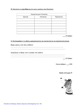 10. Να κλίνετε το ρήμα δένω και στις τρεις εγκλίσεις στον Ενεστώτα :
___/14 βαθμοί
11. Να ξαναγράψετε τις οδηγίες χρησιμοποιώντας την υποτακτική και την προστακτική έγκλιση:
Φοράω κράνος, όταν κάνω ποδήλατο.
……………………………………………………………………………………………………………………………………………………
…………………………………………………………………………………………………………………………………………………………
Διασχίζουμε το δρόμο, όταν το φανάρι είναι πράσινο.
…………………………………………………………………………………………………………………………………………………………
…………………………………………………………………………………………………………………………………………………………
___/12 βαθμοί
Σύνολο βαθμών: ___/100
Καλή επιτυχία !!!
Ενεργητική φωνή Ενεστώτας
Οριστική Υποτακτική Προστακτική
Επιμέλεια επανάληψης: Χρήστος Χαρμπής xristx.blogspot.gr/ σελ. 109
 