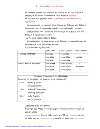 2. Οι εγκλίσεις του Ενεστώτα
Οι διάφορες μορφές που παίρνουν τα ρήματα για να μας δείξουν τι
ακριβώς θέλει να πει το υποκείμενό τους λέγονται εγκλίσεις.
Οι εγκλίσεις των ρημάτων είναι : η οριστική , η υποτακτική και η
προστακτική.
∗ Χρησιμοποιούμε την οριστική όταν θέλουμε να δείξουμε κάτι βέβαιο ή
πραγματικό. π.χ. Ο τροχονόμος ρυθμίζει την κυκλοφορία. ( οριστική)
∗ Χρησιμοποιούμε την υποτακτική όταν θέλουμε να δείξουμε κάτι που
θέλουμε ή περιμένουμε να γίνει.
π.χ Να είσαι προσεκτικός στο δρόμο.
∗ Χρησιμοποιούμε την προστακτική όταν θέλουμε να παρακαλέσουμε, να
προτρέψουμε ή να διατάξουμε κάποιον.
π.χ Πέρνα από τις διαβάσεις.
ΟΡΙΣΤΙΚΗ ΥΠΟΤΑΚΤΙΚΗ ΠΡΟΣΤΑΚΤΙΚΗ
ΕΝΙΚΟΣ ΑΡΙΘΜΟΣ κοιτάζω
κοιτάζεις
κοιτάζει
να κοιτάζω
να κοιτάζεις
να κοιτάζει
-
κοίταζε
-
ΠΛΗΘΥΝΤΙΚΟΣ ΑΡΙΘΜΟΣ κοιτάζουμε
κοιτάζετε
κοιτάζουν
να κοιτάζουμε
να κοιτάζετε
να κοιτάζουν
-
κοιτάζετε
-
τι πρέπει να προσέχω στην ορθογραφία
Προσέχω τις καταλήξεις των ρημάτων στην προστακτική!
- είτε βρίσκω ∑ βρείτε
χάνομαι ∑χαθείτε
- ήστε σταματώ ∑ σταματήστε
απαντώ ∑ απαντήστε
- ίστε ορίζω ∑ ορίστε
ποτίζω ∑ ποτίστε
Εφάρμοσε αυτά που έμαθες:
Η μητέρα του Αλέξη του άφησε μερικές οδηγίες επειδή θα λείψει για
μερικές μέρες.
…………………………………….. (ξυπνώ) κάθε πρωί στις 7:30 π.μ. , ……………………… (πίνω)
το γάλα σου και ………………………………. (ετοιμάζω) τη σάκα σου. ………………………….
Επιμέλεια επανάληψης: Χρήστος Χαρμπής xristx.blogspot.gr/ σελ. 113
 