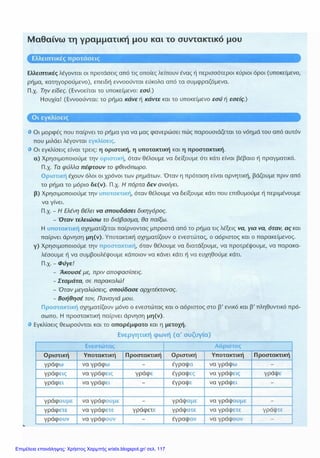 Επιμέλεια επανάληψης: Χρήστος Χαρμπής xristx.blogspot.gr/ σελ. 117
 